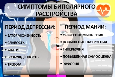 Лечение биполярного расстройства в Перевозе