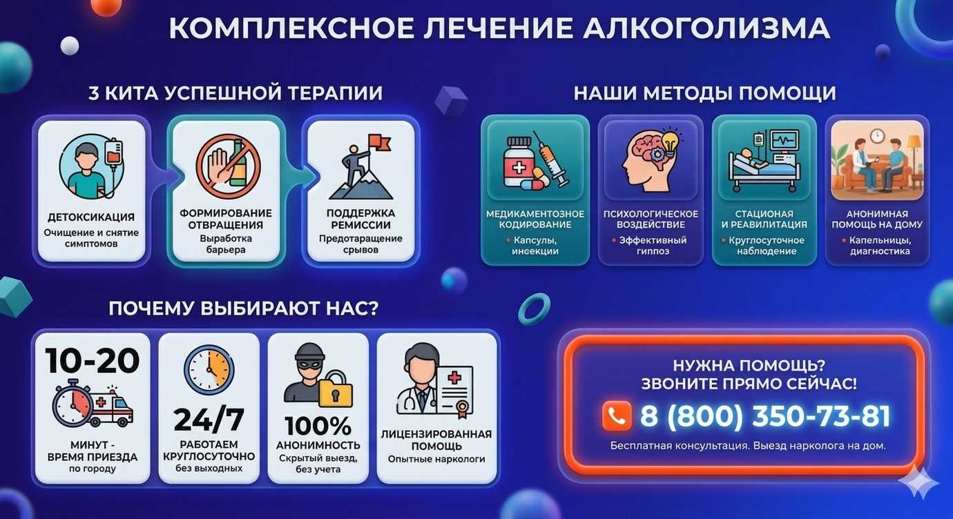 Инфографика о методах лечения алкоголизма в Перевозе: детоксикация, кодирование и анонимная помощь на дому от клиники Похмельная служба.